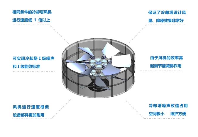 <a href=http://m.zhaok8.cn target=_blank class=infotextkey>冷卻塔降噪</a>風機